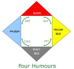 philosophy_for_humours